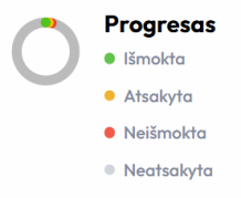 testu sprendimo progresas ketbilietai