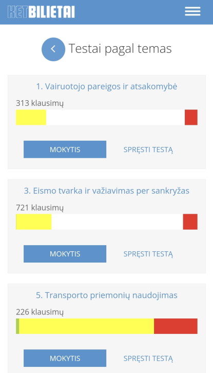 ket testai pagal temas