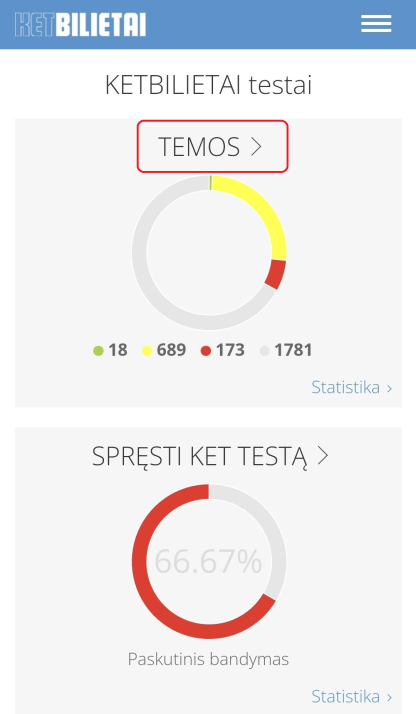 ketbilietai temos vairavimo egzaminas