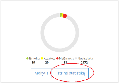 ketbilietai.lt istrinti statistika