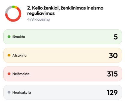 ketbilietai statistika rezultatai