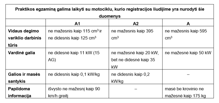 praktikos egzamina laikyti su savo motociklu